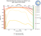 JAS Potential Density Contours at 160.0$\degree$ Lon. JAS
